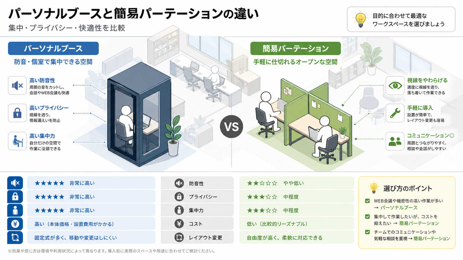 パーソナルブース設計とは何か