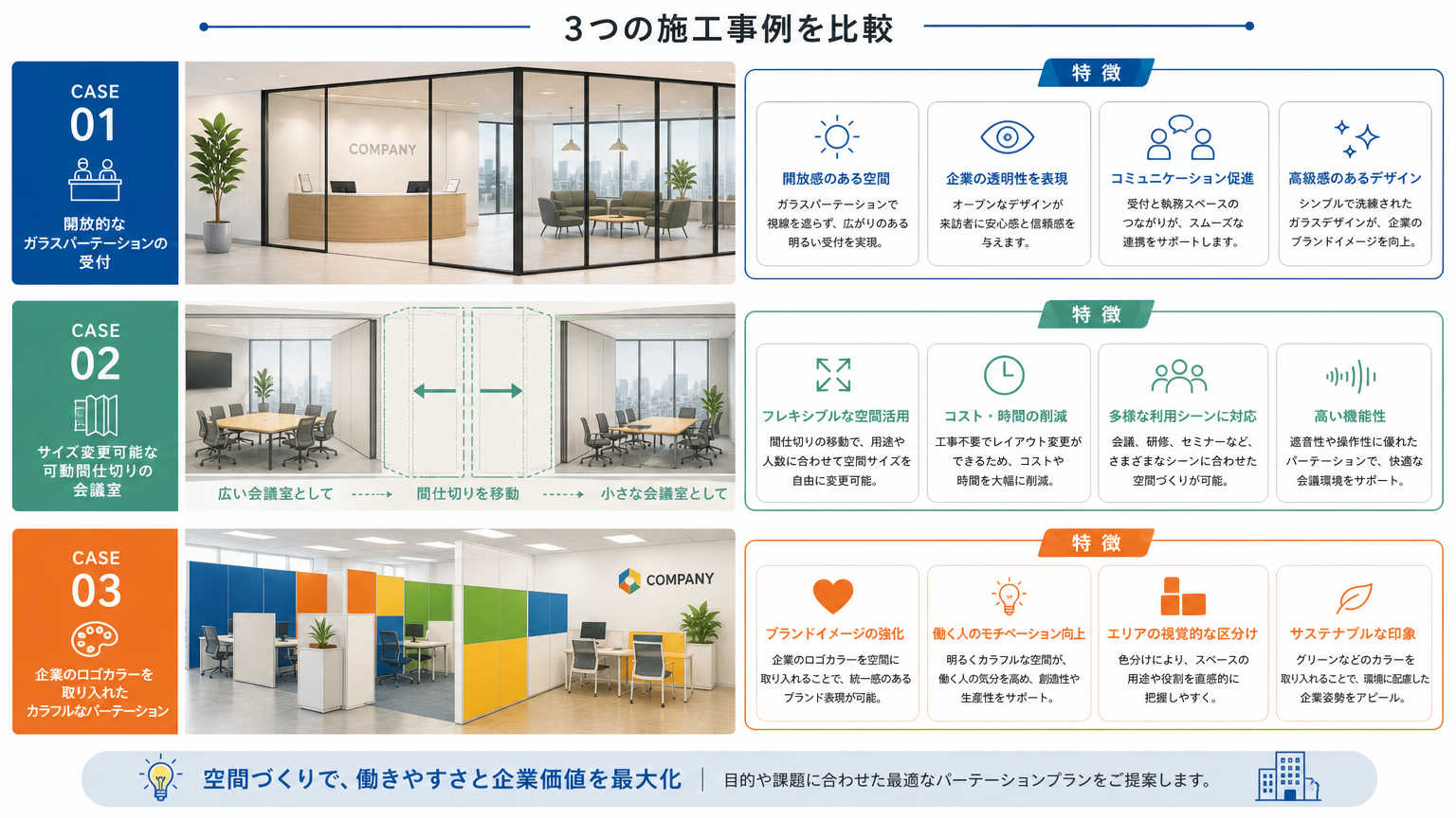 パーテーションで実現する集客できる内装の具体例