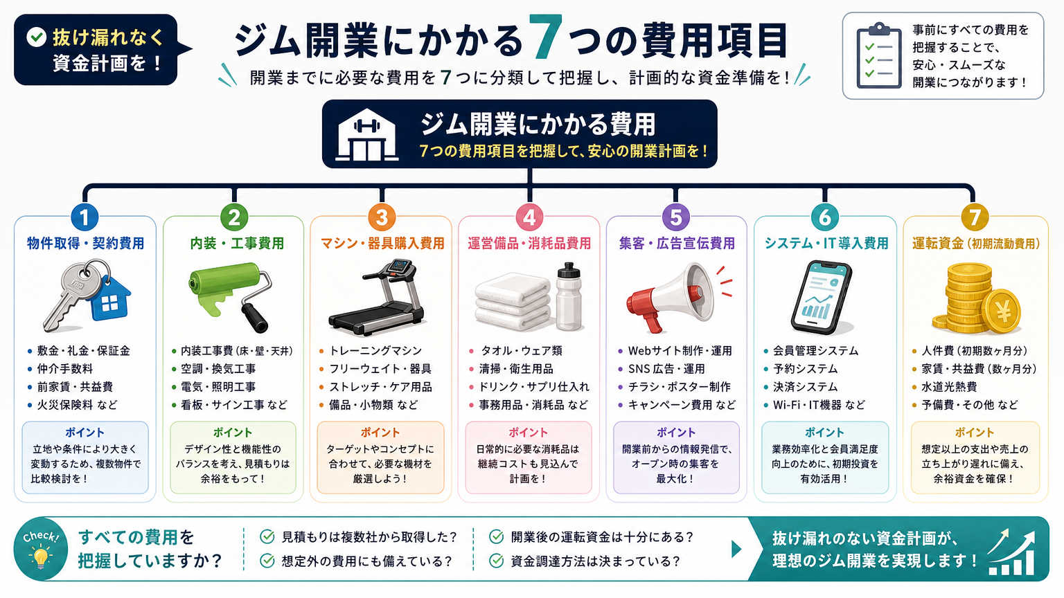 ジム開業の初期費用の内訳一覧