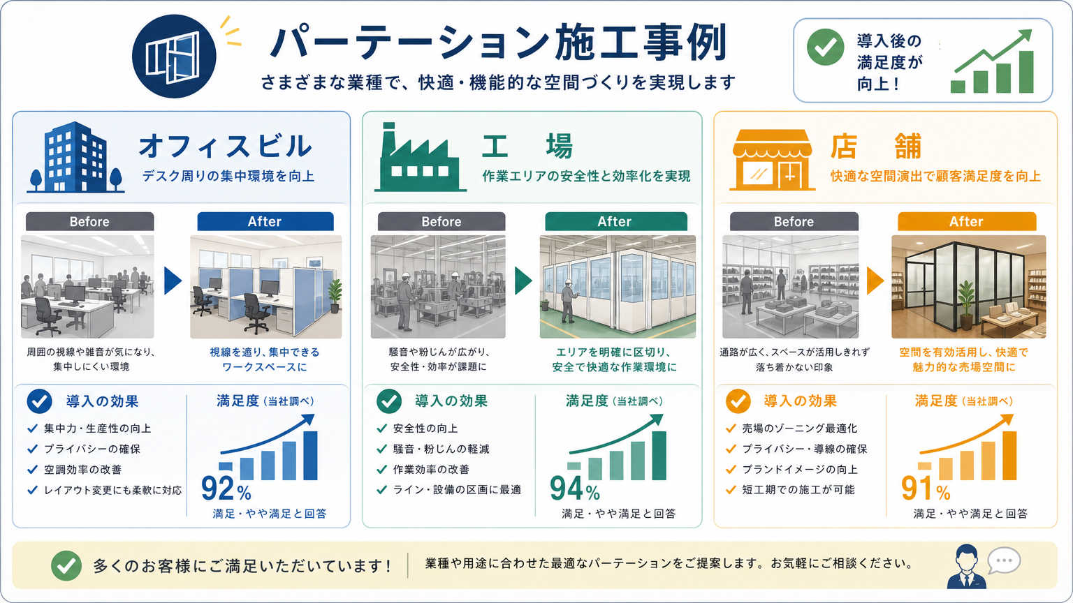 更衣室のプライバシーを確保した企業の施工事例