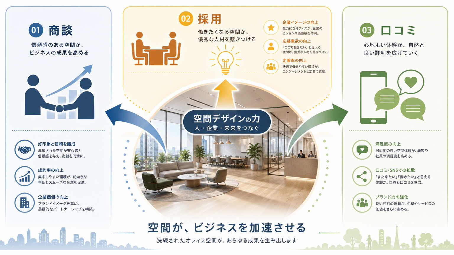 集客できる内装が重要視される背景