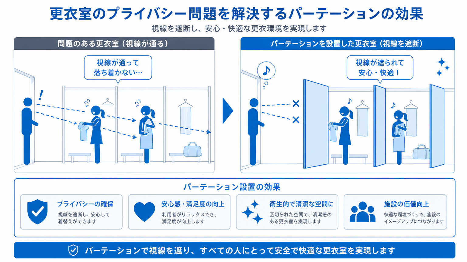 更衣室のプライバシーを守るにはパーテーション設置が有効な解決策