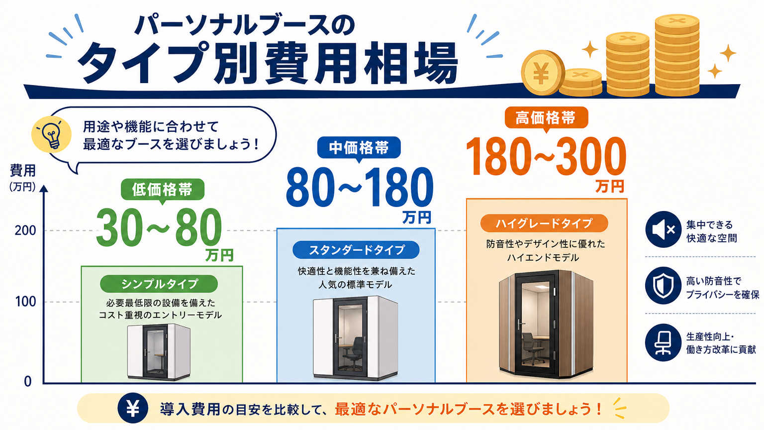 パーソナルブース設計の費用相場と比較ポイント