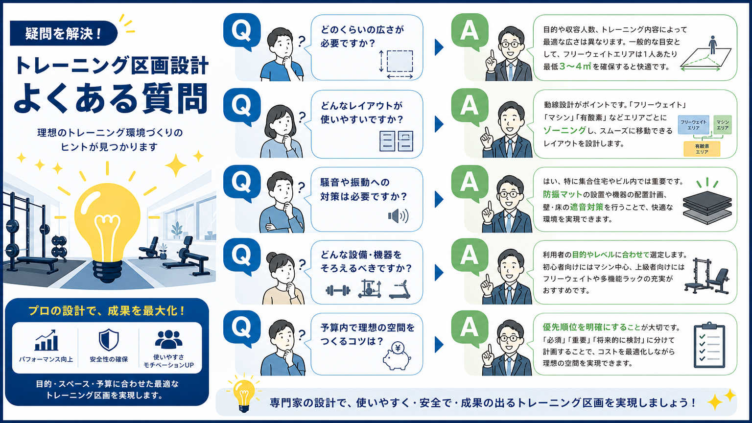 トレーニング区画設計についてよくある質問