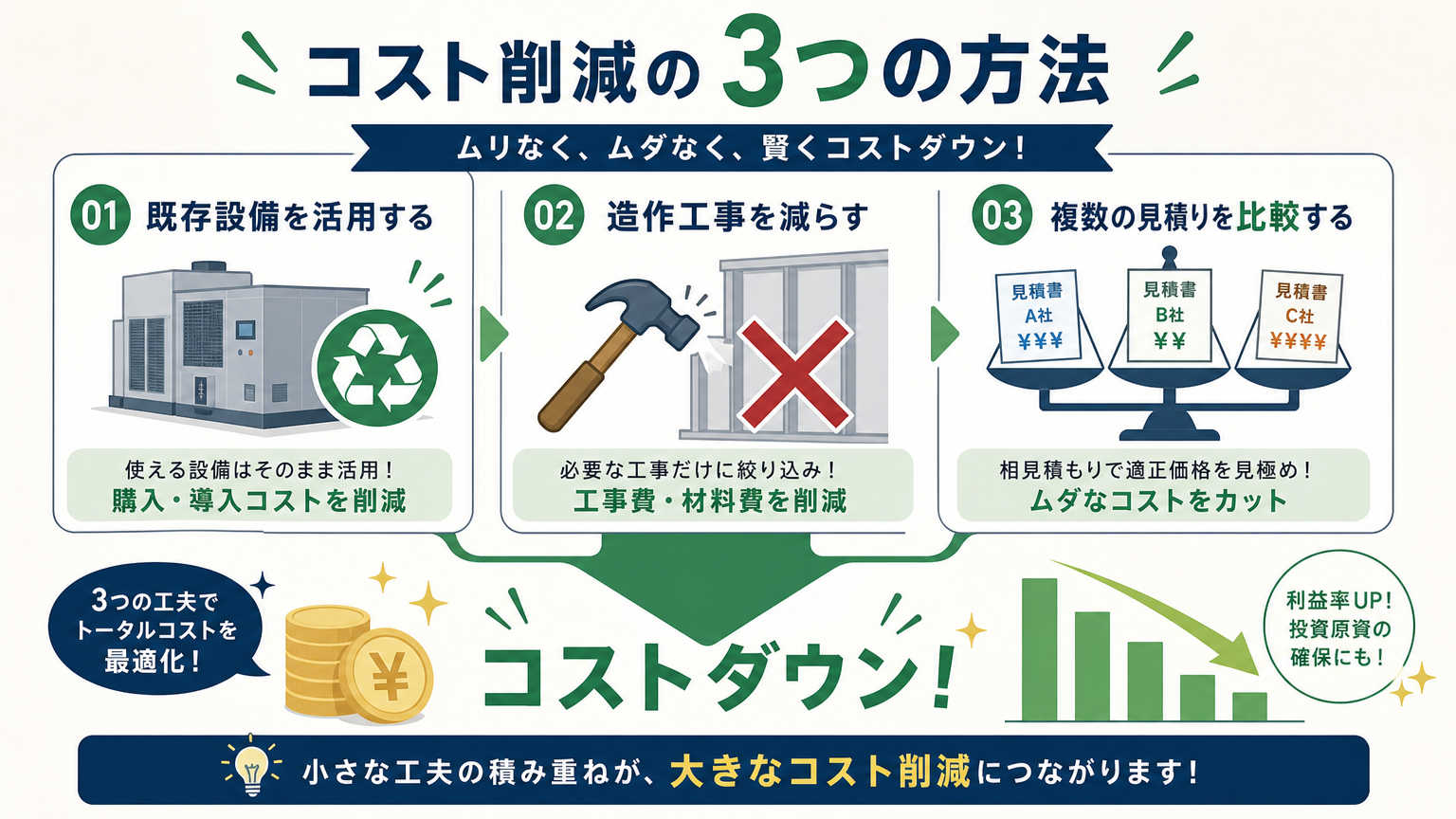 集客できる内装を実現しながらコストを抑える方法