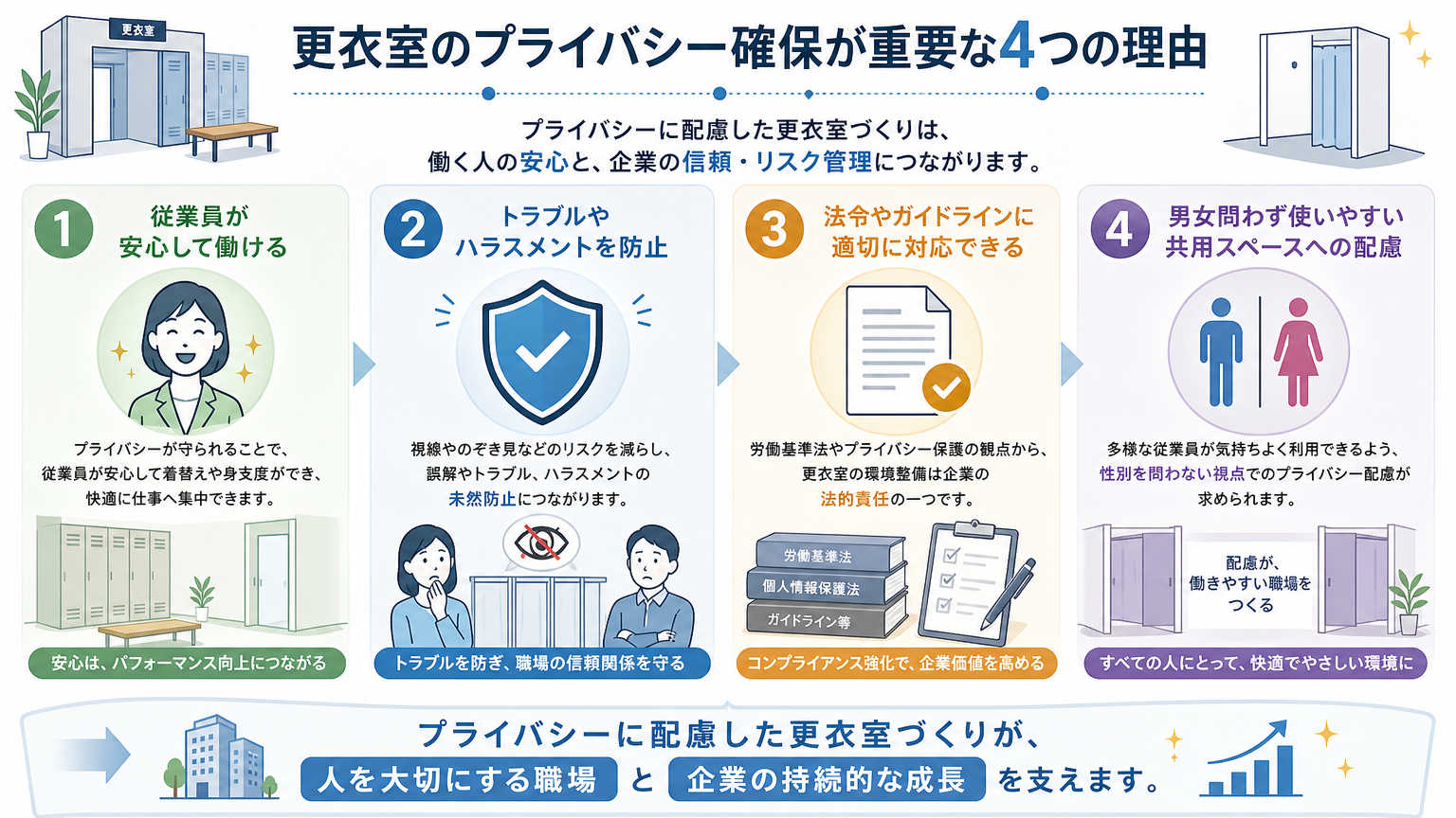 更衣室のプライバシー確保が重要視される理由