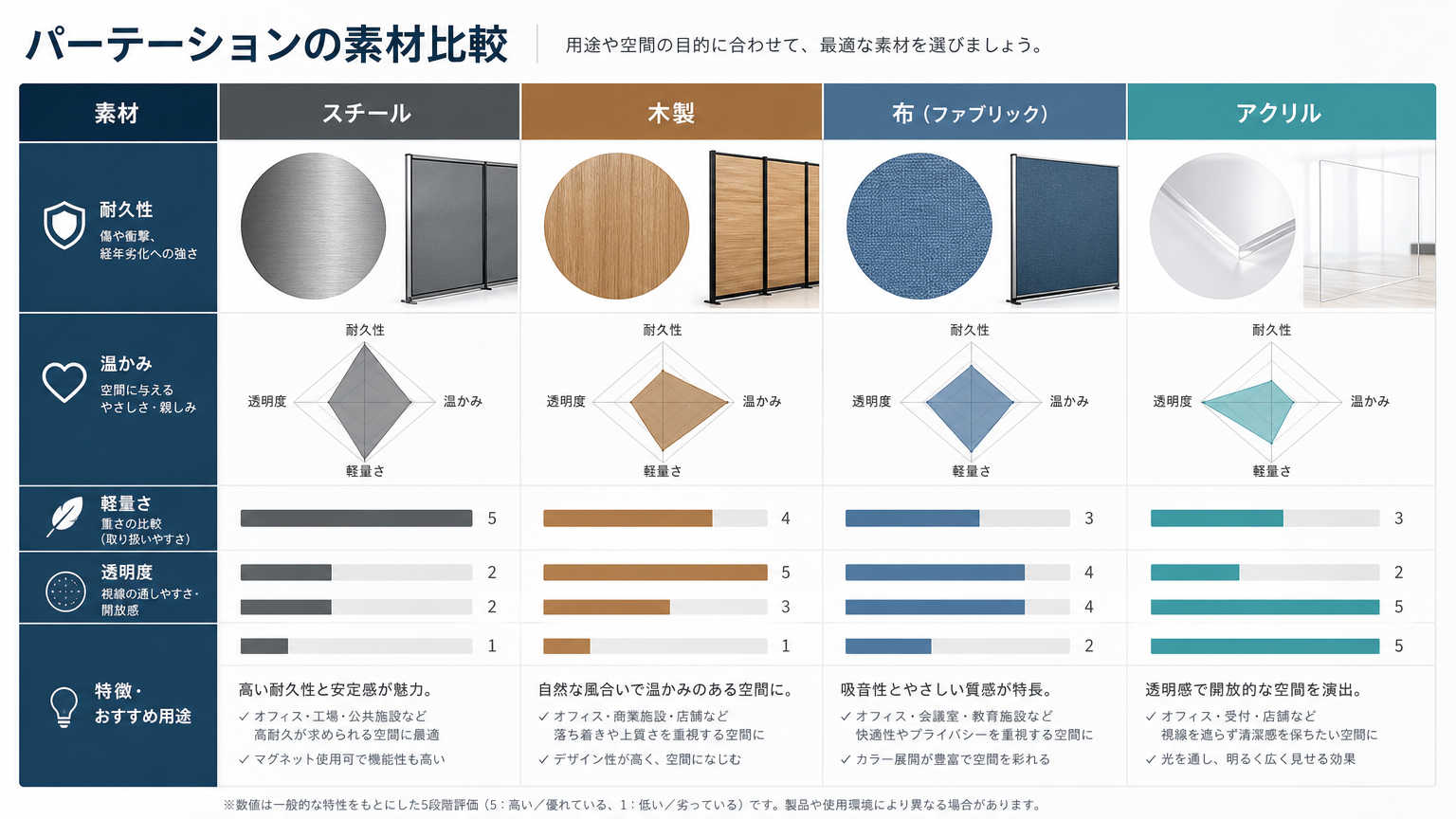 更衣室のプライバシー対策に使用する素材の比較