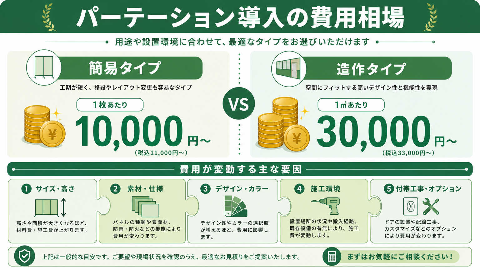 更衣室のプライバシー対策における費用相場