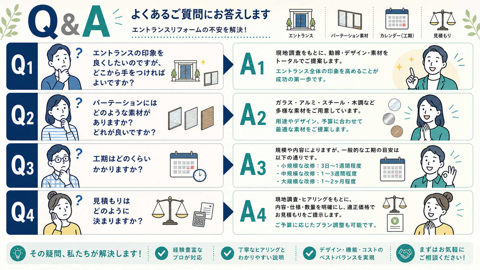 集客できる内装についてよくある質問