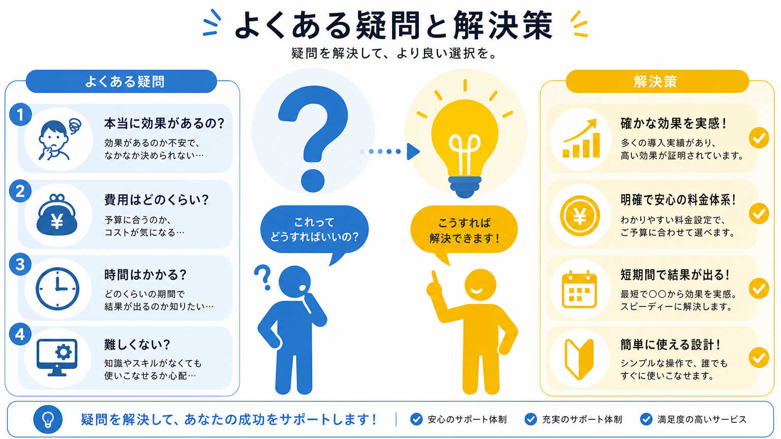 ジム開業の初期費用についてよくある質問