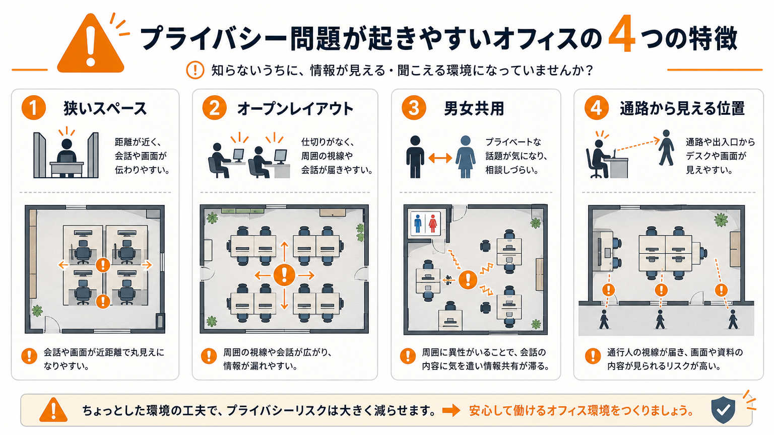 更衣室のプライバシー問題が起こりやすいオフィスの特徴