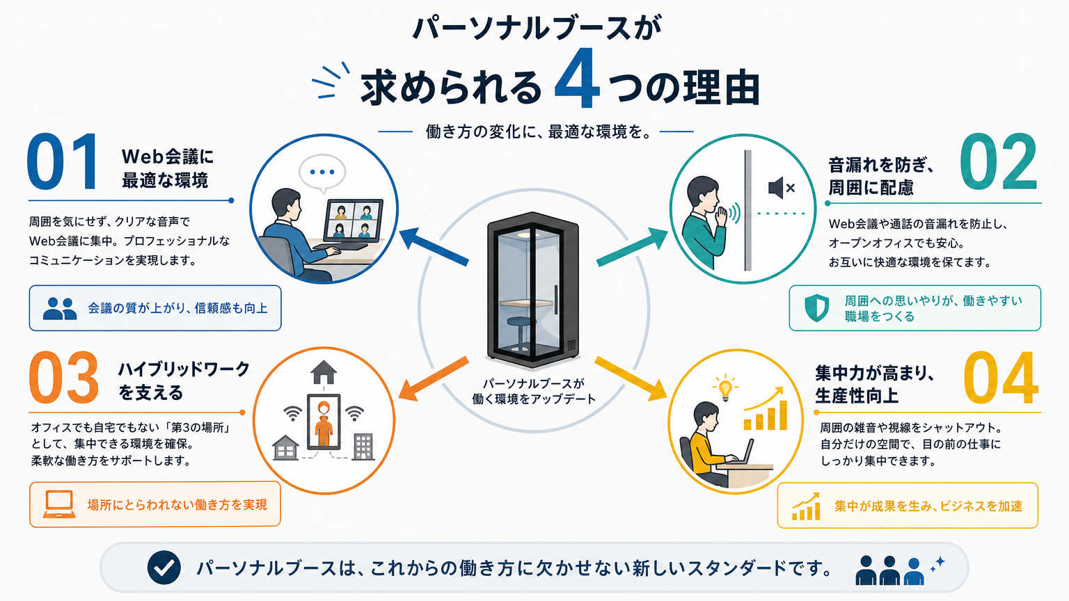 パーソナルブース設計が重要視される理由