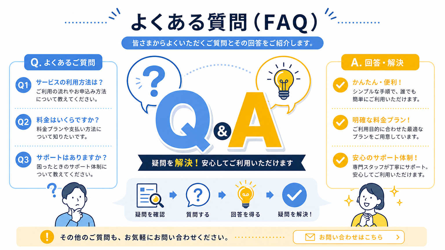 パーソナルブース設計についてよくある質問